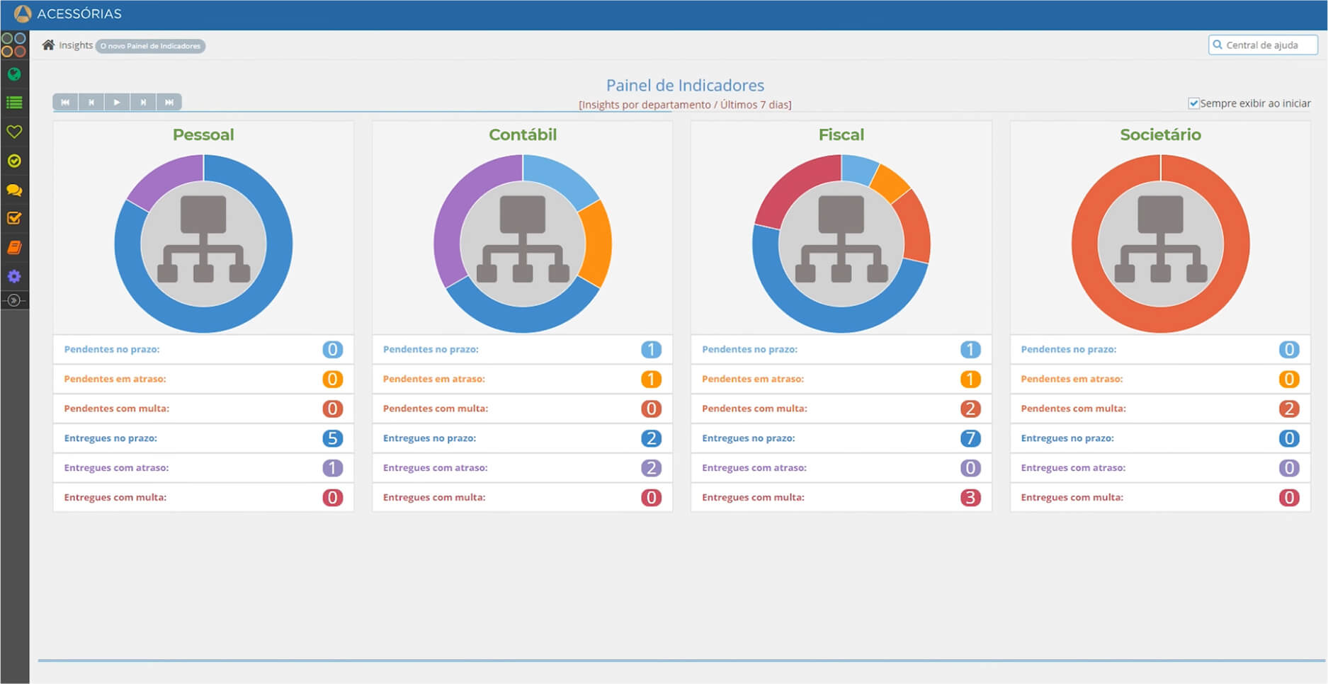 Dashboard Acessórias 01 1 (1)