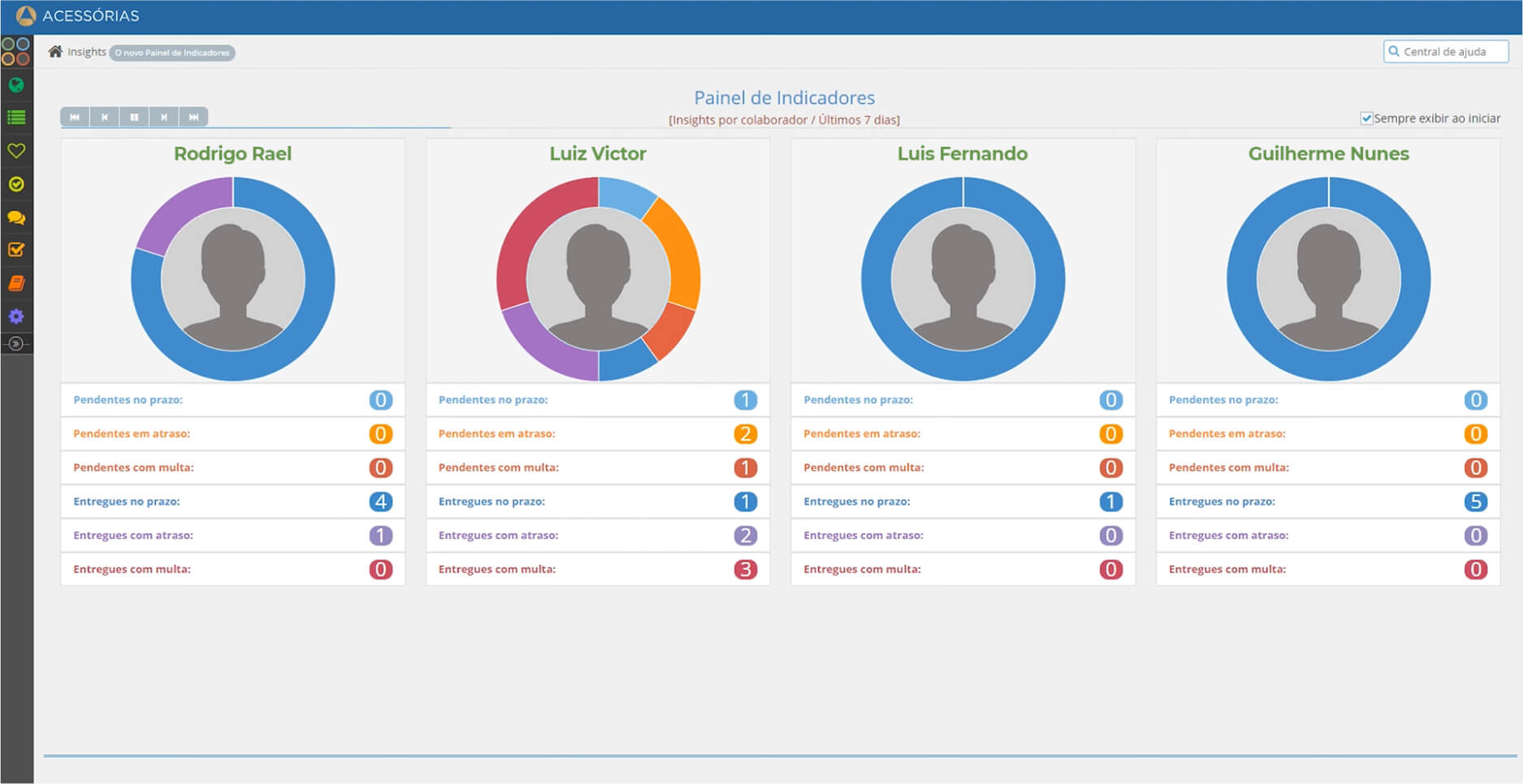 Dashboard Acessórias 02 1 (1)